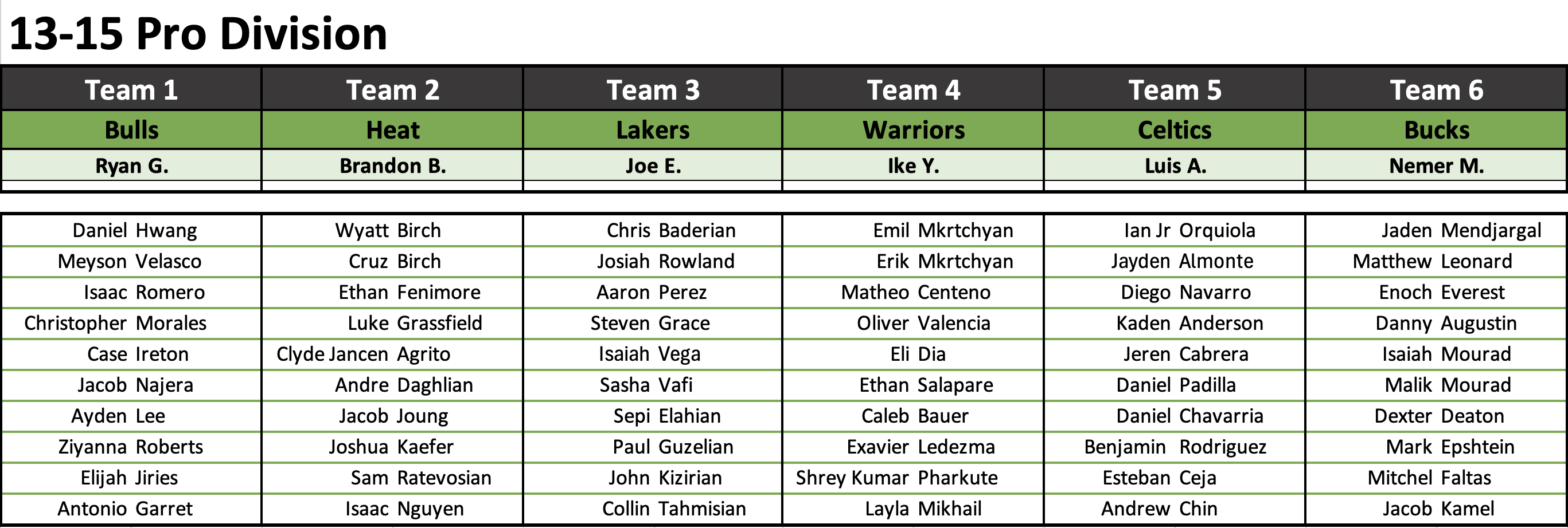 13-15_Div_Rosters_Winter_2025.png