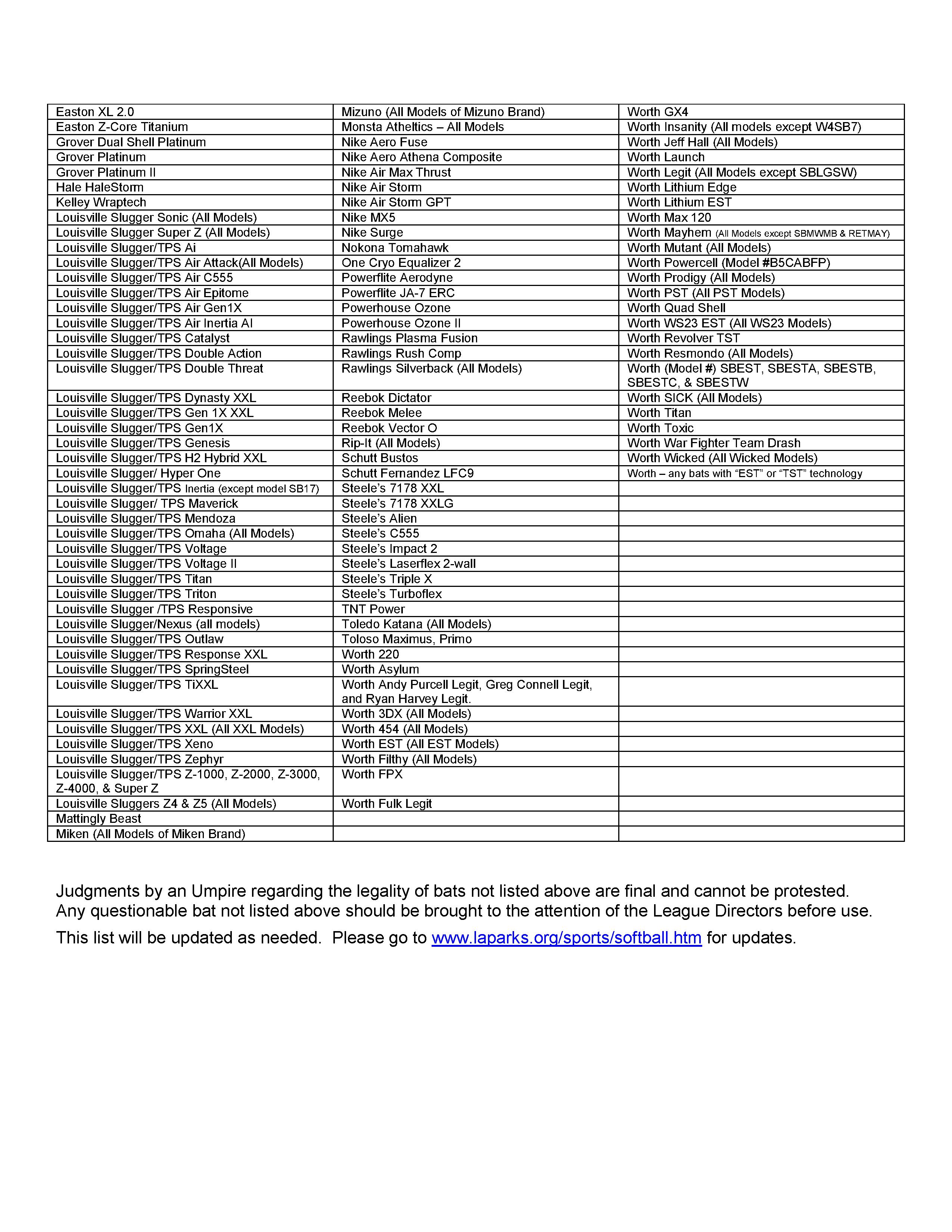 Banned Bat List | Shepherd Sports